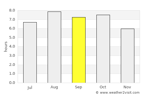 Koch'ang average rain in September