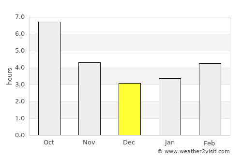 Kochani average rain in December