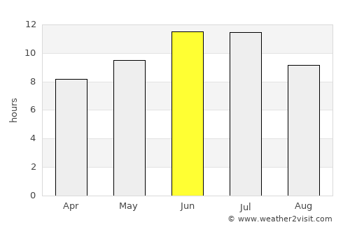 Kochenëvo average rain in June
