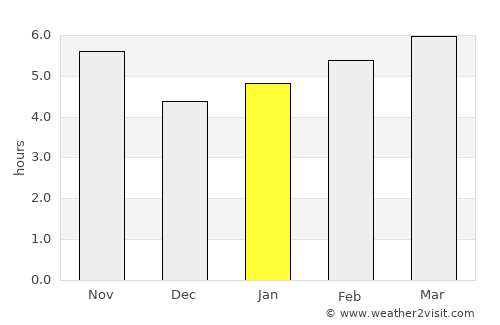 Kochkor average rain in January