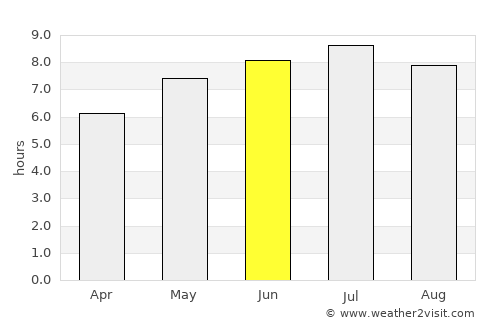Kocs average rain in June