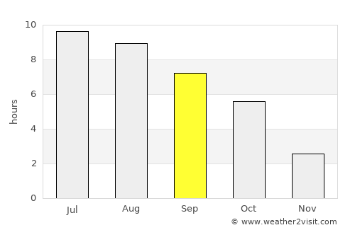 Kocsér average rain in September