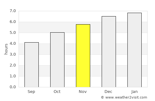 Kodama average rain in November