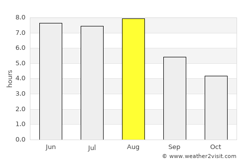Koekelare average rain in August
