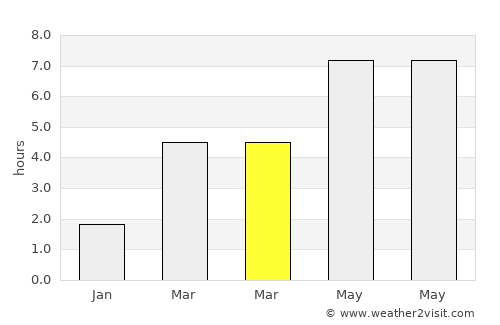 Koekelare average rain in March