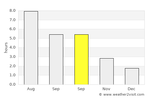 Koekelare average rain in September