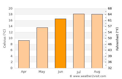 Köln-Ehrenfeld average temperature in June