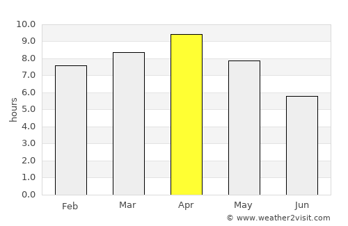 Koelwār average rain in April