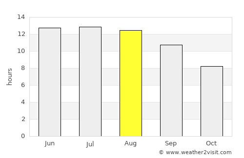 Köneürgench average rain in August