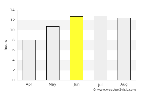 Köneürgench average rain in June