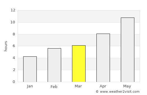 Köneürgench average rain in March