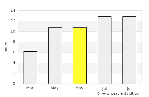 Köneürgench average rain in May