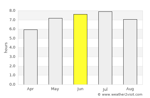 Koerich average rain in June