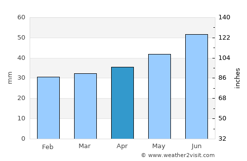 Koeru average rain in April