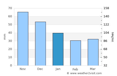Koeru average rain in January