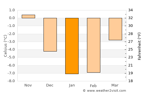 Koeru average temperature in January