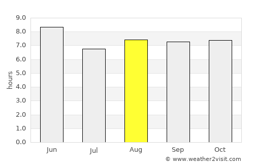 Koesan average rain in August