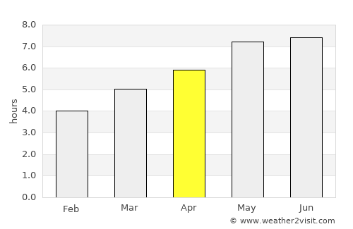 Köflach average rain in April