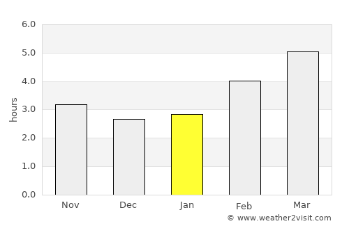 Köflach average rain in January