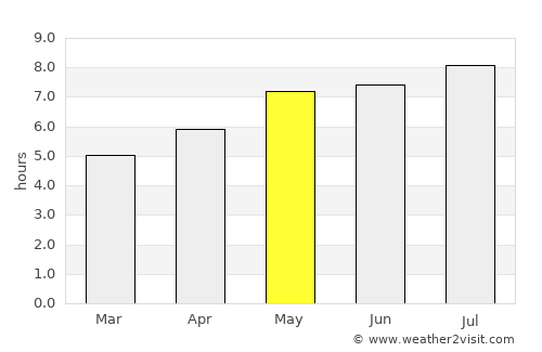 Köflach average rain in May