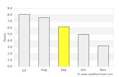Köflach average rain in September