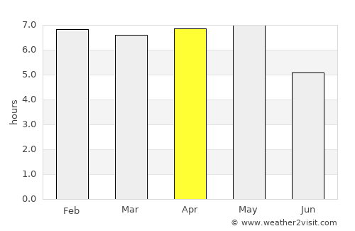 Koforidua average rain in April