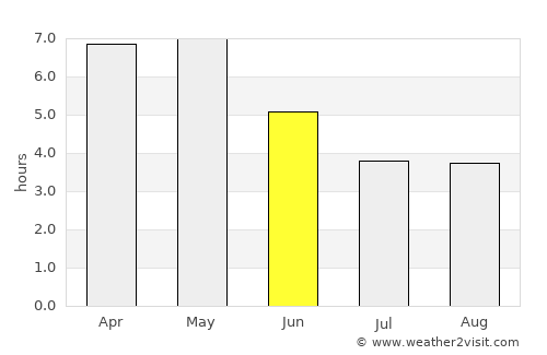 Koforidua average rain in June