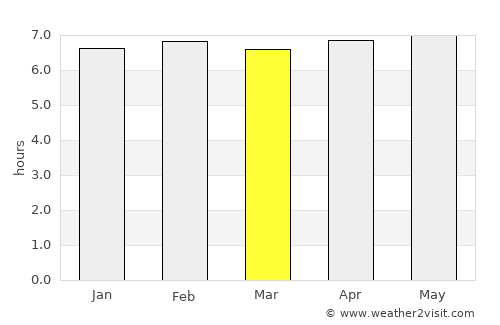 Koforidua average rain in March
