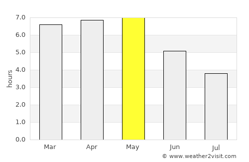 Koforidua average rain in May