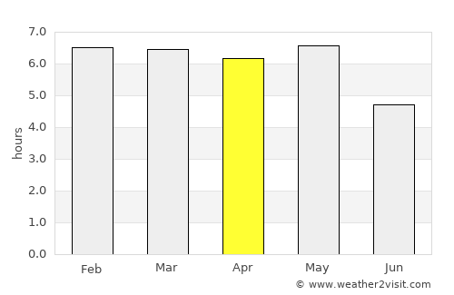 Kōfu average rain in April
