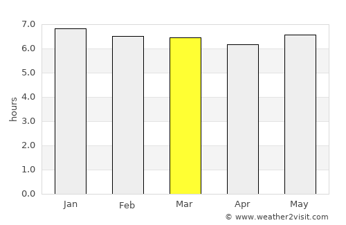 Kōfu average rain in March