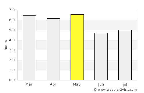 Kōfu average rain in May