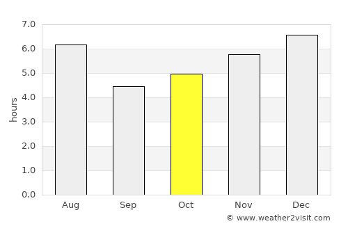 Kōfu average rain in October