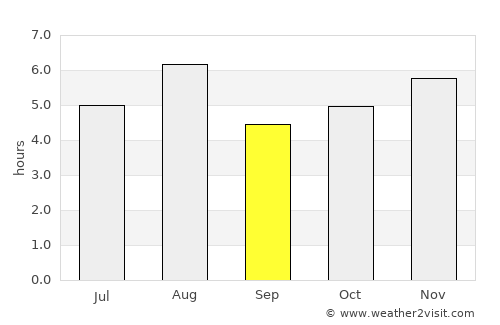 Kōfu average rain in September