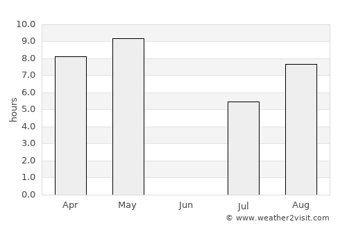 Kogalym average rain in June