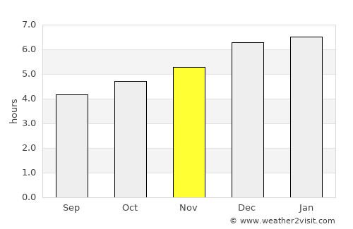 Koganei average rain in November