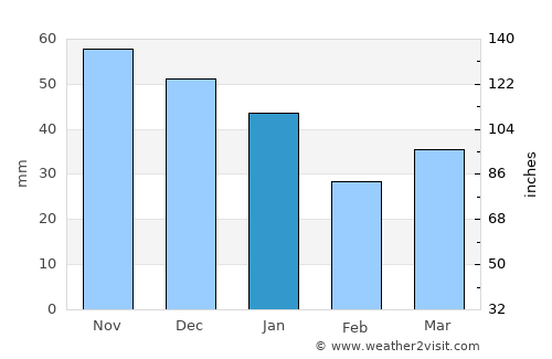 Køge average rain in January
