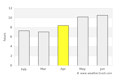 Kohāt average rain in April