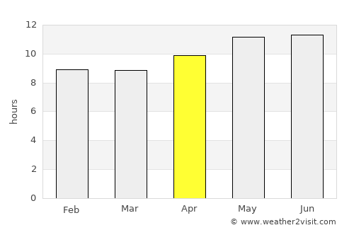 Kohlu average rain in April