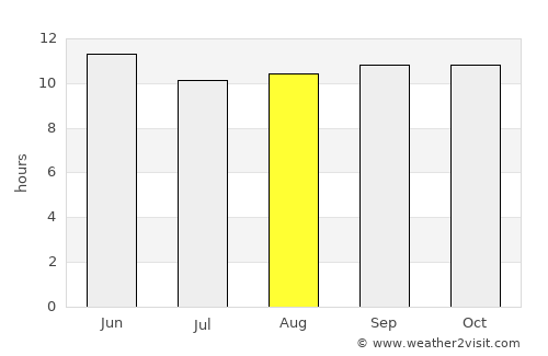 Kohlu average rain in August