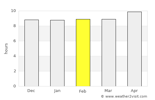 Kohlu average rain in February