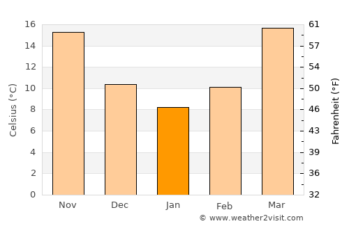 Kohlu average temperature in January