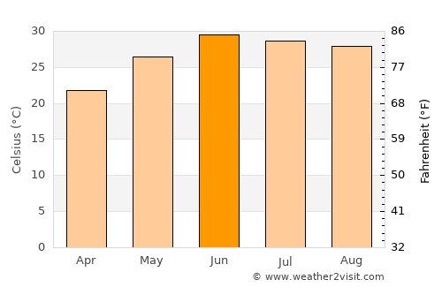 Kohlu average temperature in June