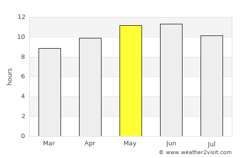 Kohlu average rain in May