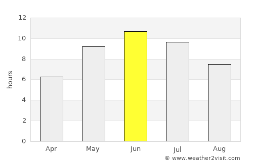 Kohtla-Nõmme average rain in June