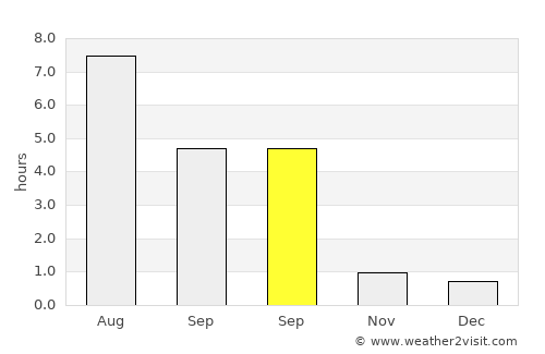Kohtla-Nõmme average rain in September