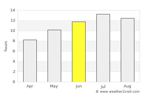 Koilás average rain in June