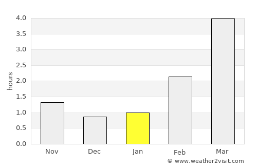 Kokemäki average rain in January