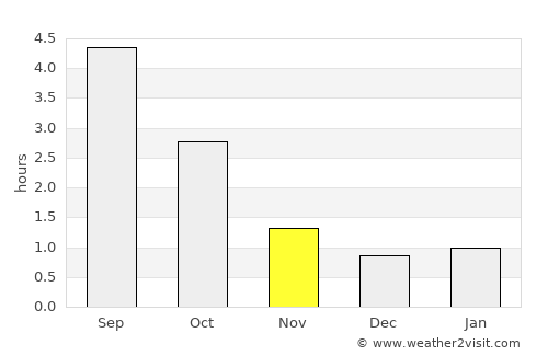 Kokemäki average rain in November