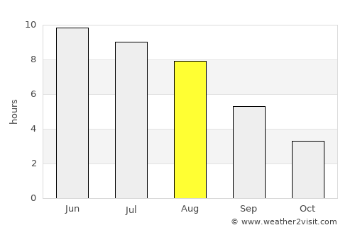Koknese average rain in August